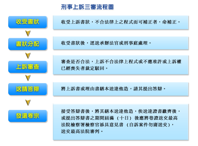 訴訟須知 專業服務 經通國際智慧產權事務所 訴訟須知 專業服務 經通國際智慧產權事務所