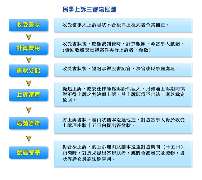 訴訟須知 專業服務 經通國際智慧產權事務所 訴訟須知 專業服務 經通國際智慧產權事務所